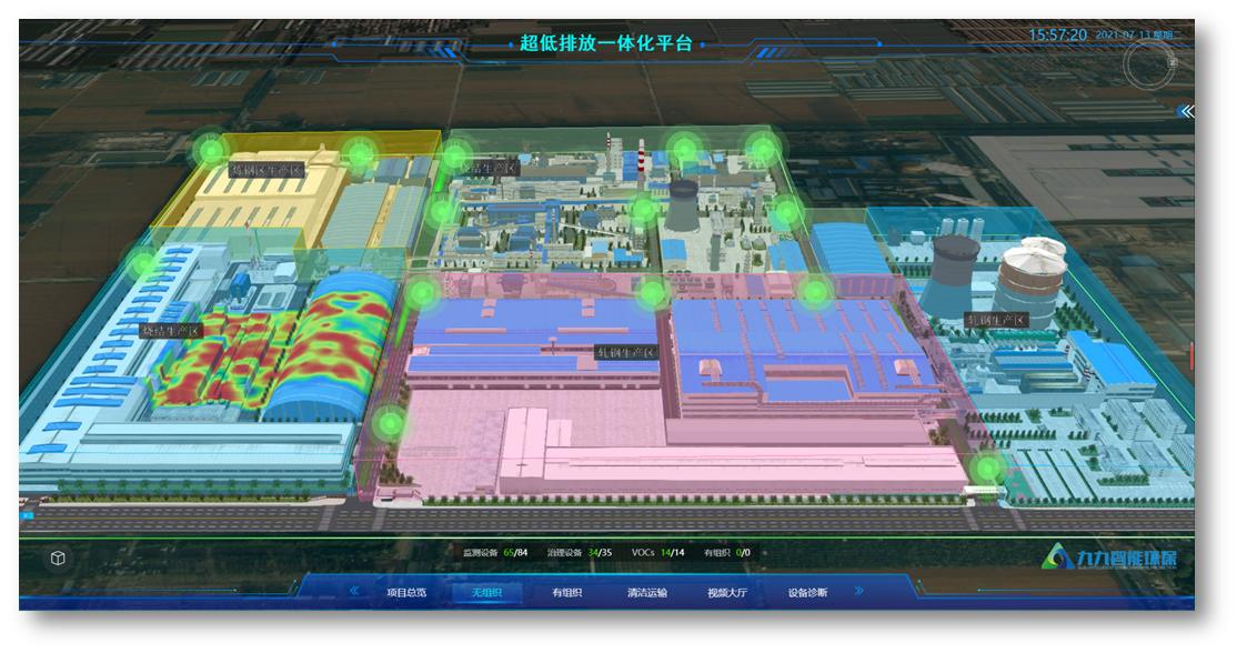 什么是鋼鐵企業(yè)的超低排放改造？包括哪些方面？